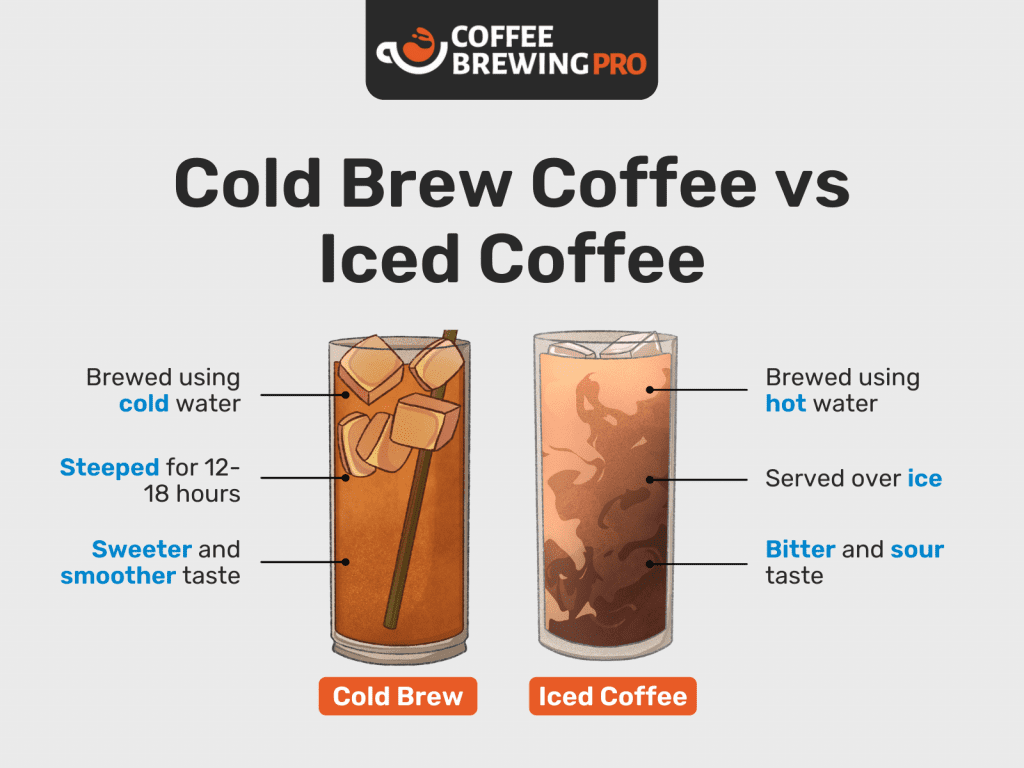 Cold Brew Coffee - FAQ WhatÔÇÖs The Difference Between Cold Brew Coffee And Iced Coffee_