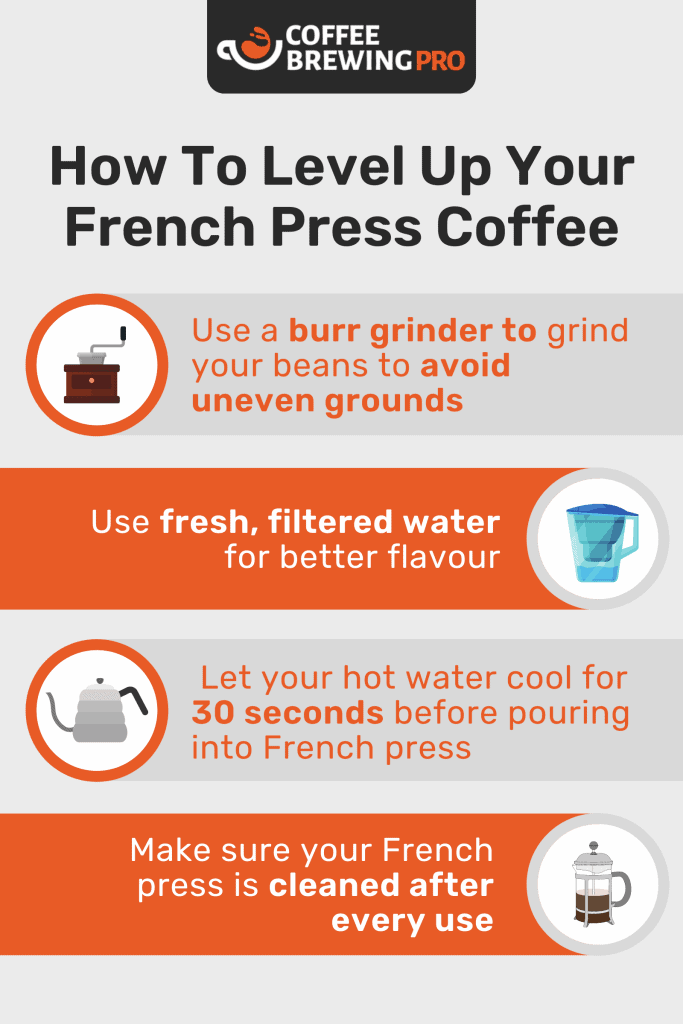 French Press coffee to water ratio calculator