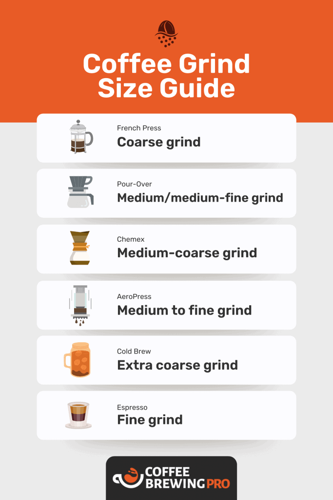which grind size should you use