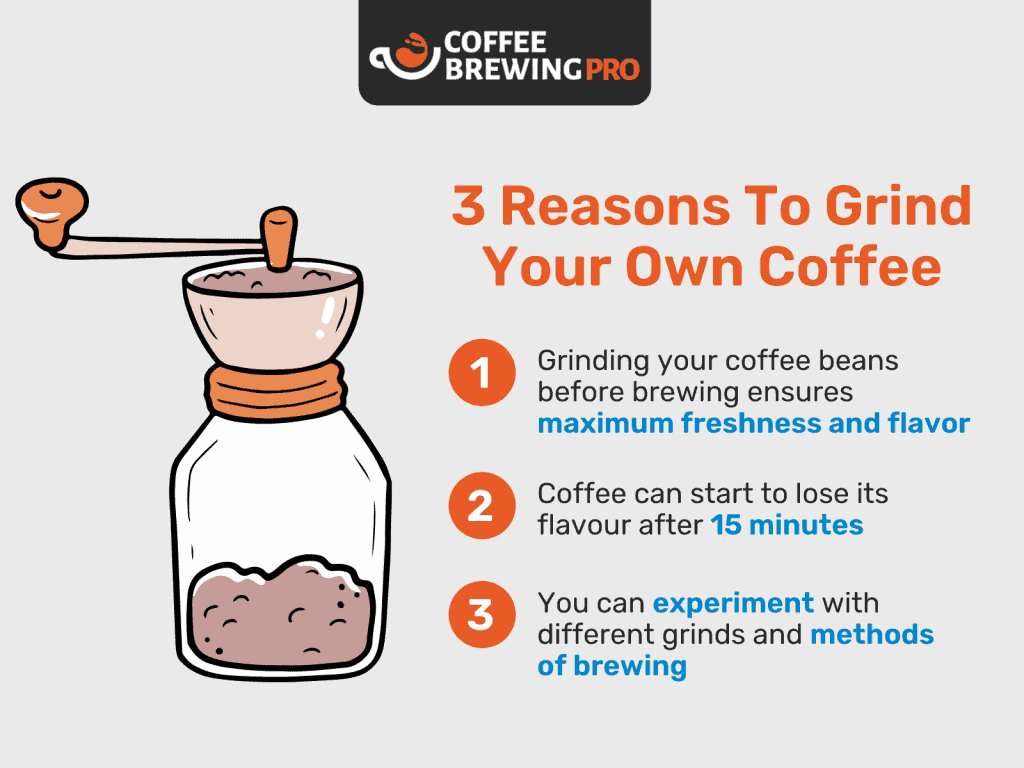 why you should grind your own coffee