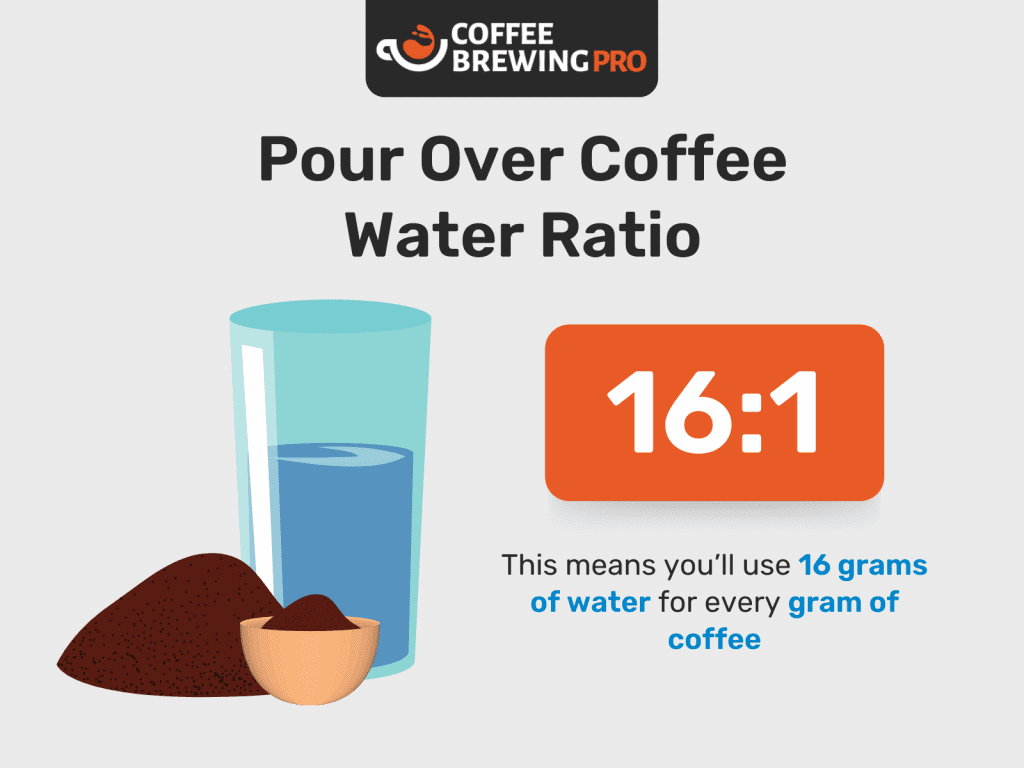 Pour Over Coffee - Coffee To Water Ratio