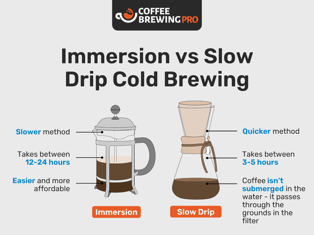 The Best Coffee For Cold Brew 2022 - Immersion vs Slow Drip Cold Brewing