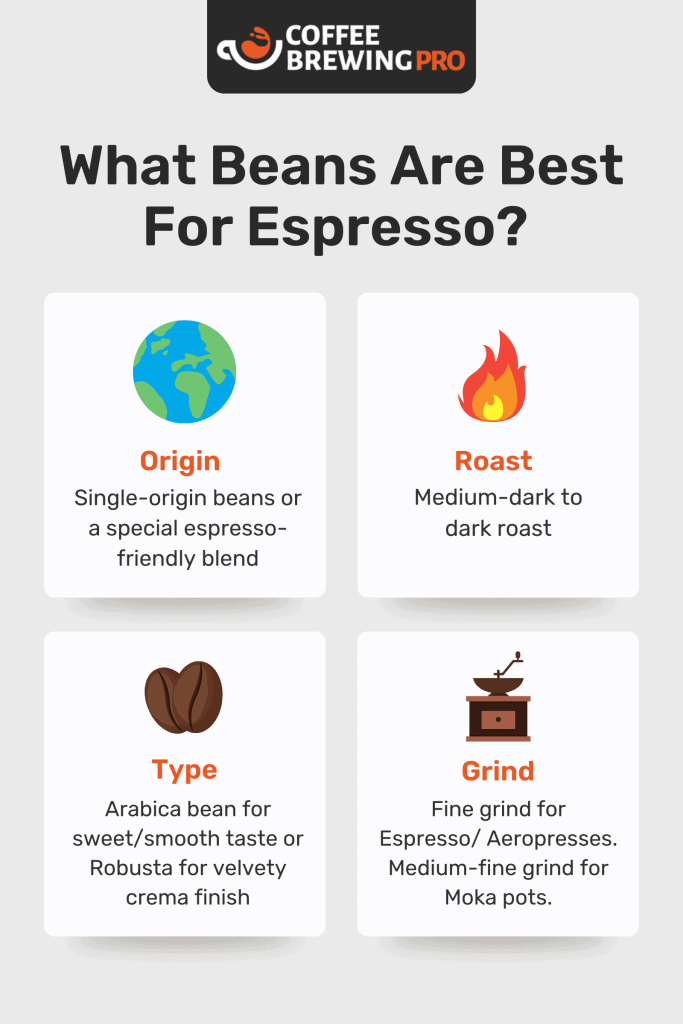10 Best Espresso Beans - What Are The 4 Types Of Coffee Beans_