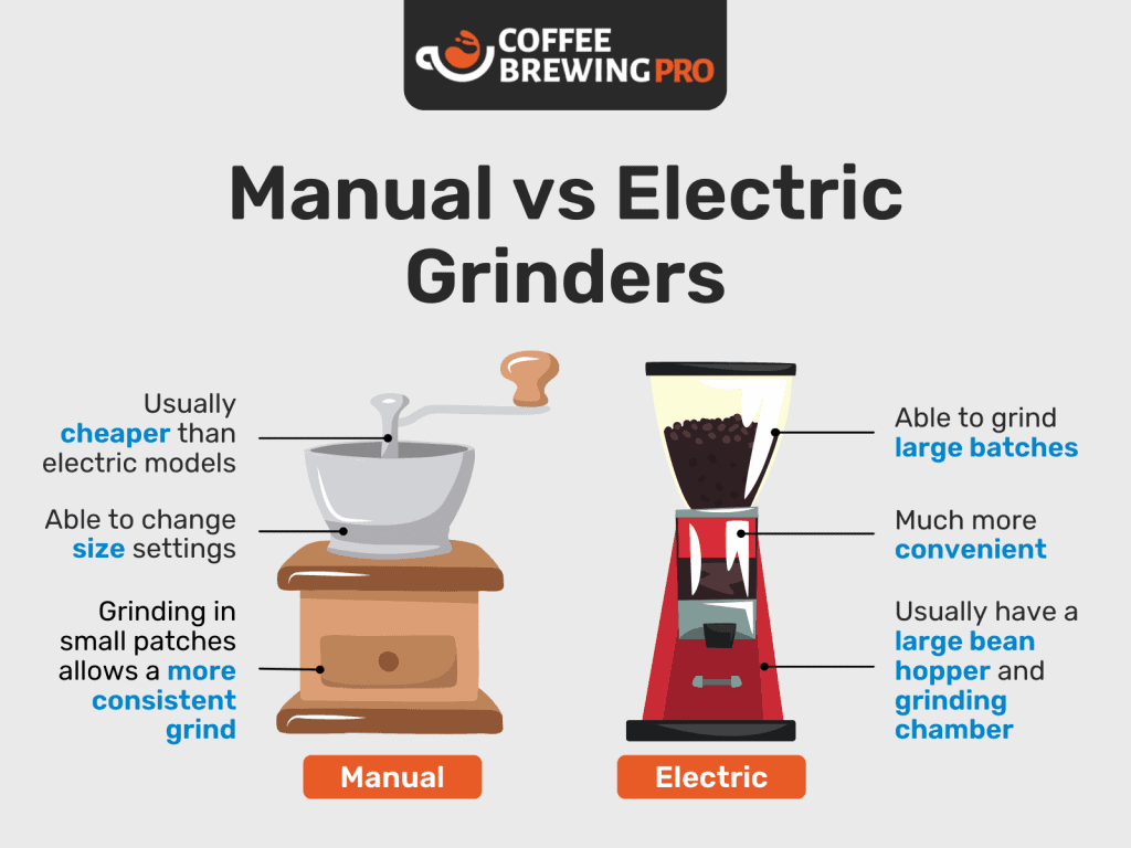 10 Best Manual Coffee Grinders - Manual vs Electric Grinders