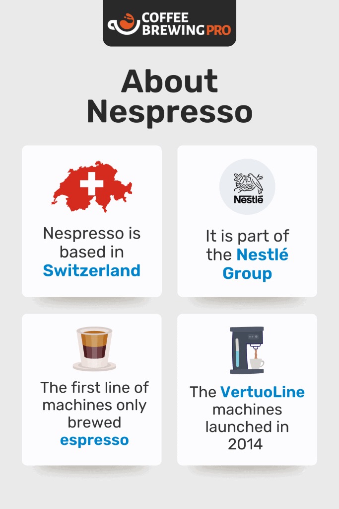 Nespresso vs Keurig - About Nespresso