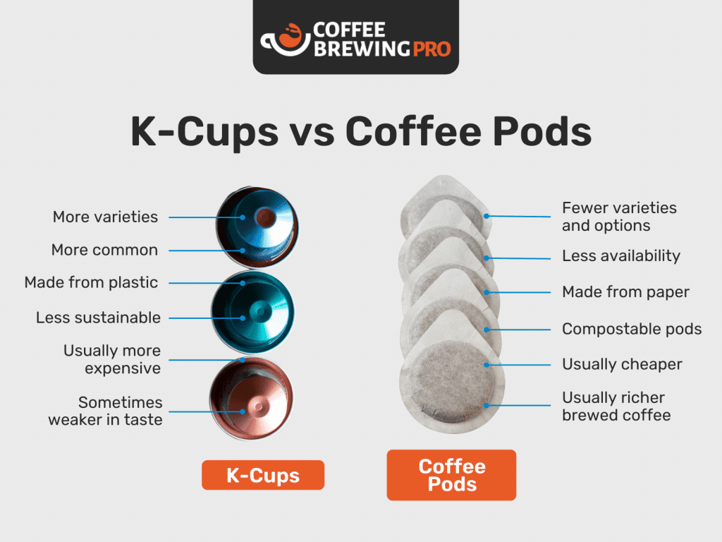 Strongest K Cup Coffee - K-Cups vs Coffee Pods