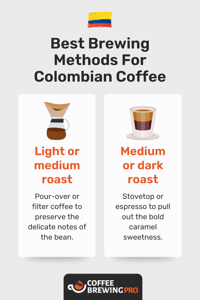 Infographic Explaining How To Brew Colombian Coffee