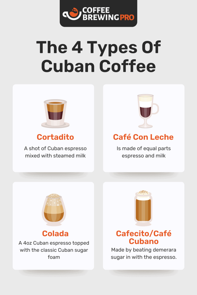 infographic explaining the differences between types of Cuban coffee