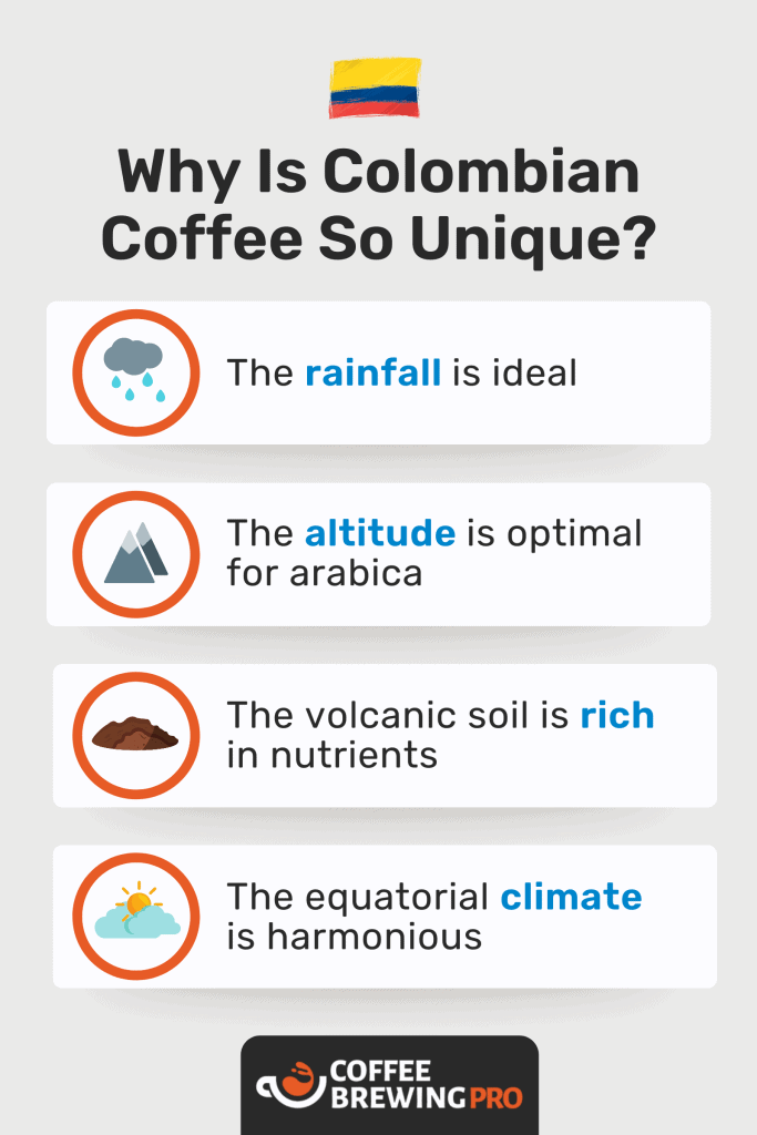 Infographic Explaining Why Is Colombian Coffee So Unique